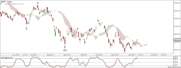 forex sgx nifty