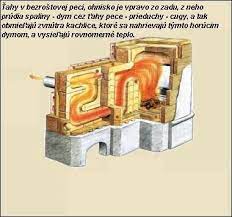 pin on masonry heaters