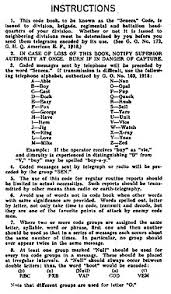 Popular boys name start with v ; Spelling Alphabet Wikipedia