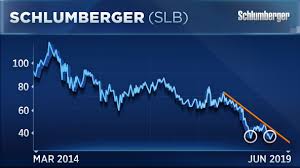 Slb Why This Investor Thinks Schlumberger Slb Shares