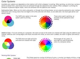 Perfect Colour Combinations For Your Presentation