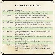 Made This Table For My Druid When She Looks For Herbalism Ingredients And Thought Dungeon Master S Guide D D Dungeons And Dragons Dungeons And Dragons Homebrew