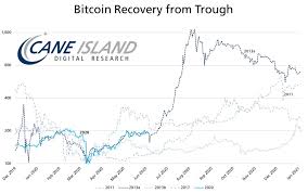 Bitcoin / usd forecast, btc price prediction: Could Btc Really Reach 75k Within Weeks Stormgain