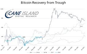 Institutions not worried about bitcoin dropping below $40k, options data shows. Could Btc Really Reach 75k Within Weeks Stormgain