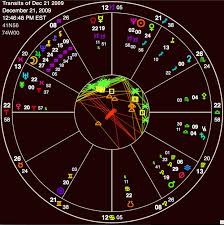 winter solstice chart astrology and horoscopes by eric francis