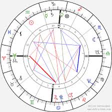 James Dean Birth Chart Horoscope Date Of Birth Astro