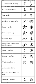 Department that later became the modern ministry of education, . Outline Of The Japanese Writing System