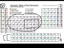 Alien periodic table worksheet answers alien periodic table pdf. A L I E N P E R I O D I C T A B L E A C T I V I T Y Zonealarm Results