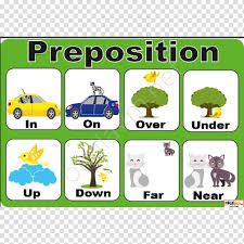 Preposition and postposition Clause English Grammatical particle ...