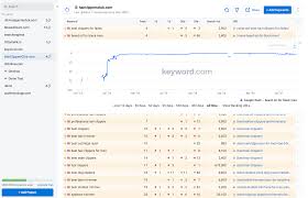 Here at ahrefs, we have integrated keyword rank checking functionality into 3 core tools: Keyword Com Showcase And Report To The People Who Matter