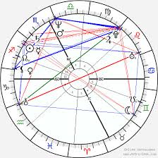 Howie Mandel Birth Chart Horoscope Date Of Birth Astro
