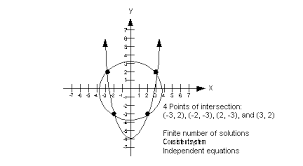 Substitution method, as the method indicates, involves substituting something into the equations to make them much simpler to solve. Wtamu Math Tutorials And Help