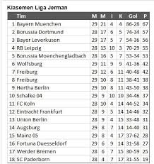 Fest steht, dass niclas füllkrug (28) und. Klasemen Liga Jerman Usai Bayern Munich Vs Fortuna Duesseldorf