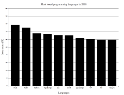 D3 Js Tutorial Building Interactive Bar Charts With