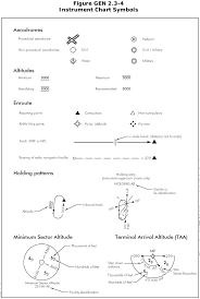 Approach Chart Symbols Www Bedowntowndaytona Com