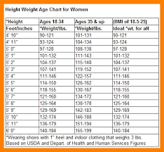 30 Unexpected Cow Processing Chart