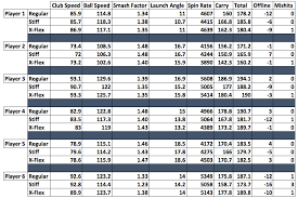 Club Head Speed Driver Distance Chart Club Head Speed To