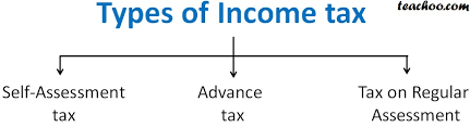 It is a statement showing the status of a person, all their what income tax rate a person pays depends on the slab they fall in. What Is Income Tax Challan Basics Of Income Tax