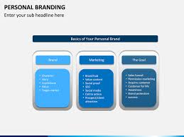 Does the perfect personal brand exist? Personal Branding Powerpoint Template Sketchbubble