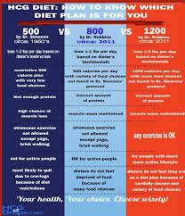 We did not find results for: 800 Calorie Diet Weight Loss Rate Dietwalls