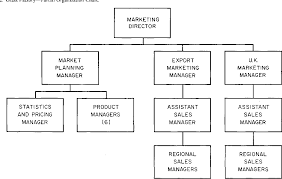 Figure 2 From Computer Information Systems And Organization