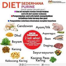 Rematik gout posted by penyakit gout gout termasuk penyakit rematik. Gout Penyakit Orang Kaya Betul Ke Qudwah Olive House Facebook