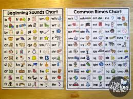 Word Family Rimes Chart