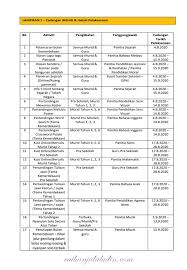 Pada 6 julai 2018 bersamaan dengan hari jumaat yang lalu berlangsunglah majlis sambutan hari raya aidilfitri bagi tahun ini. Kertas Kerja Sambutan Bulan Kemerdekaan 2020 New Normal Raihan Jalaludin S Blog