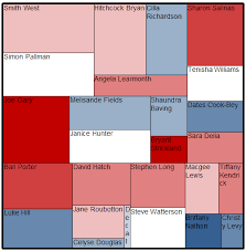 Excel Treemap Add In Documentation Excel Vba Databison