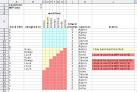 spreadsheet example for a small kanban team lean software