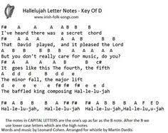 Beginner notes sheet music downloads musicnotescom. Pin On Songs
