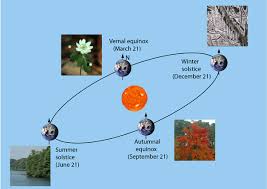 Seasons