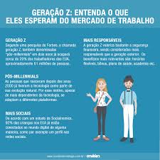 Create your own unique logo in seconds with the logaster logo generator! Geracao Z Entenda O Que Eles Esperam Do Mercado De Trabalho Envision Tecnologia