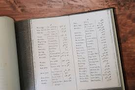 This dictionary helps you to search quickly for malay to english translation, english to malay translation, or numbers to malay word conversion. A Vocabulary Of The English And Malay Languages Containing Upwards Of 2000 Words Nus Libraries Post