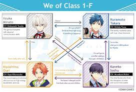 WIND BOYS! — Character Relationship Chart #1 - We of Class 1F ♪...