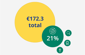 Recorded since 1432 as middle english bogett, bouget, bowgette (leather pouch), borrowed from old french bougette, the diminutive of bouge (leather bag, wallet) (also the root of bulge), itself from late latin bulga (leather bag, bellow), of gaulish origin (celtic, compare old irish bolg (bag. Eu Budget Consilium
