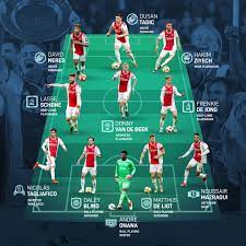 From wikipedia, the free encyclopedia. The Identities Of Ajax Stunning Xi Composition Scisports