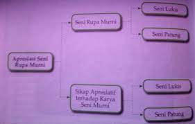 We did not find results for: Gambar Peta Konsep Seni Rupa Murni Brainly Co Id