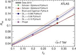 Search for education department with us. Measurement Of The Inelastic Proton Proton Cross Section At S 7 Tev With The Atlas Detector Nature Communications