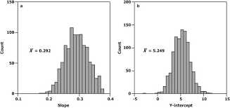 Take me to our location in. Making Absolute Population Estimates In The Intermediate Area Using The Area And Density Of Ceramic Sherd Scatters An Application Of Regression Analysis Sciencedirect