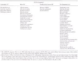 Image result for Schlechterina mitostemmatoides