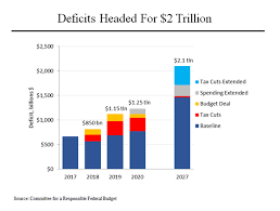 Us Budget Chart Www Bedowntowndaytona Com