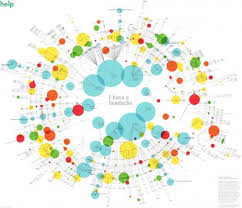 Radial Tree With Bubbles Bubble Chart Data Visualization