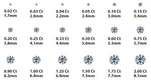 46 Bright Pearl Carat Weight Chart