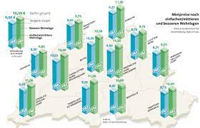 Was sie nach einer beisetzung erledigen müssen. Mieten In Berlin Steigen Ungebremst Berliner Morgenpost