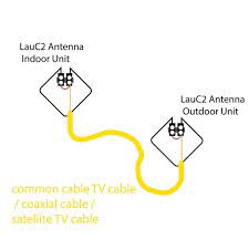 Diy 2g 3g 4g Wireless Cell Phone Signal Booster All Cell Phone Signal Booster Cell Phone Deals Cell Phone Antenna