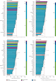 The overall survival rate is when it includes all people with a specific cancer type. Cancer Survival In Five Continents A Worldwide Population Based Study Concord The Lancet Oncology