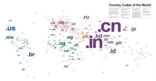 Name, continent, country code and links to wikipedia and maps. A Guide To Owning Code Top Level Domains Cctld Hongkiat