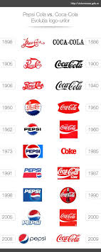 For this episode, we are taking a look at coca cola! Essential Elements Of Logo Design Aa Marketing