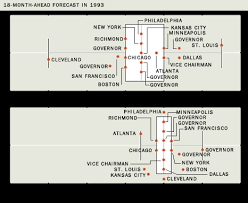 However, should the fomc refrain from shifting the median dot plot projections (with only 1 or two members shifting) we can expect a similar initial reaction that had been seen in march. Disagreement At The Fomc The Dissenting Votes Are Just Part Of The Story